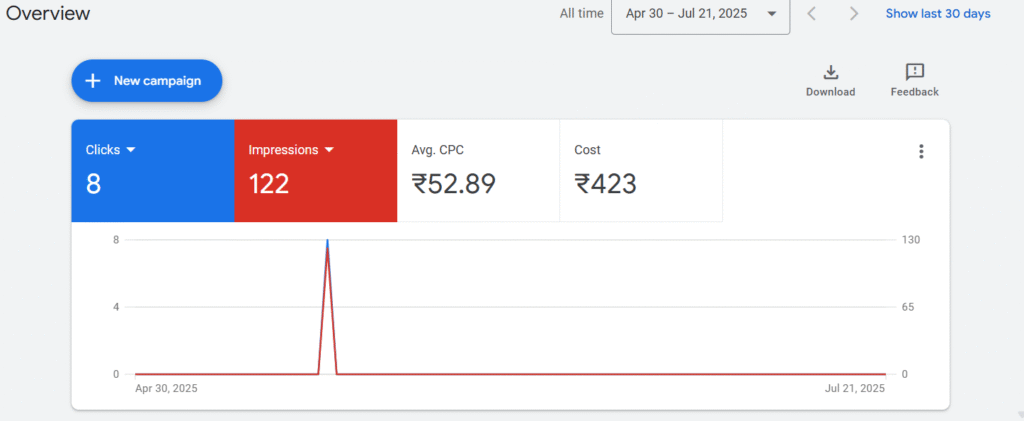 Home October 29th, 2025 Home RESULT SCREENSHOT OF PPC ADS