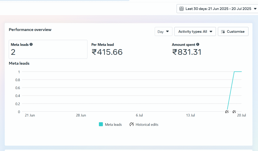 Home October 29th, 2025 Home META ADS RESULTS